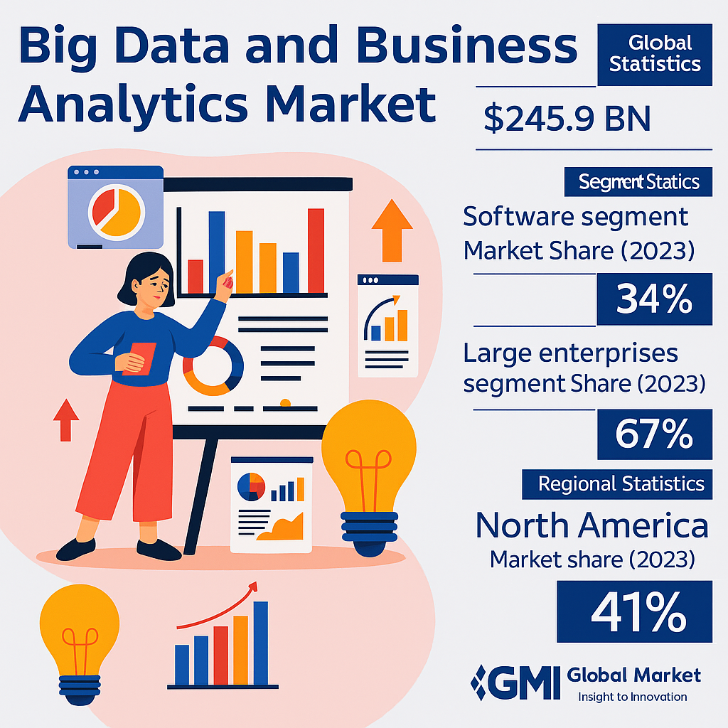 Dashboards, Diagramme und Data-Pipeline-Visualisierung